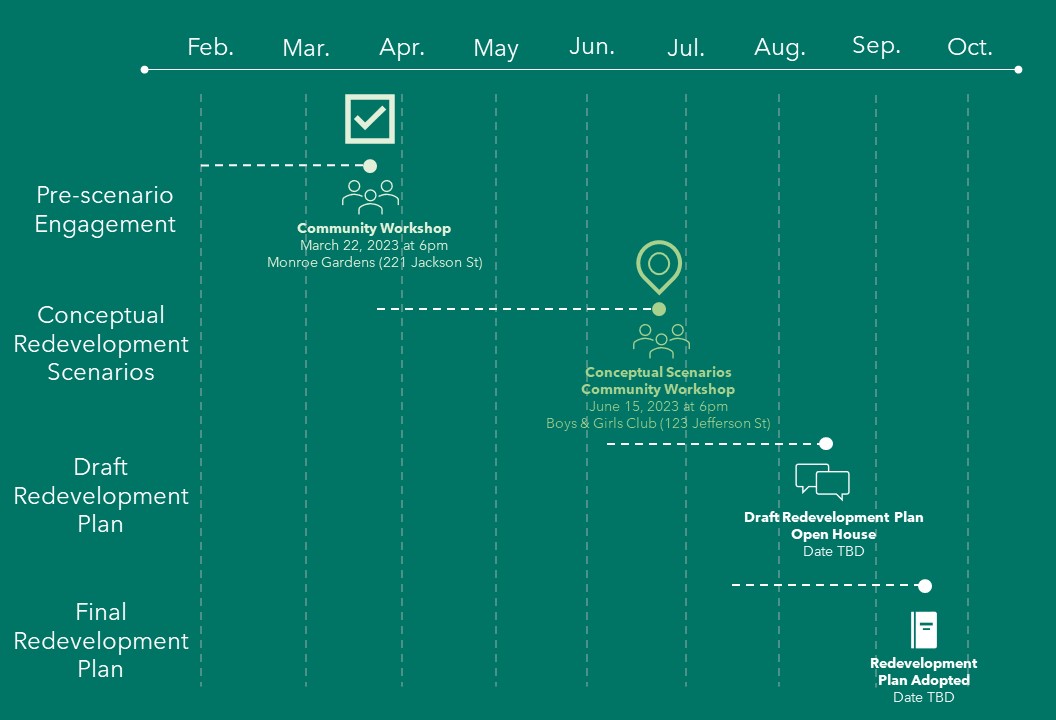 project-timeline